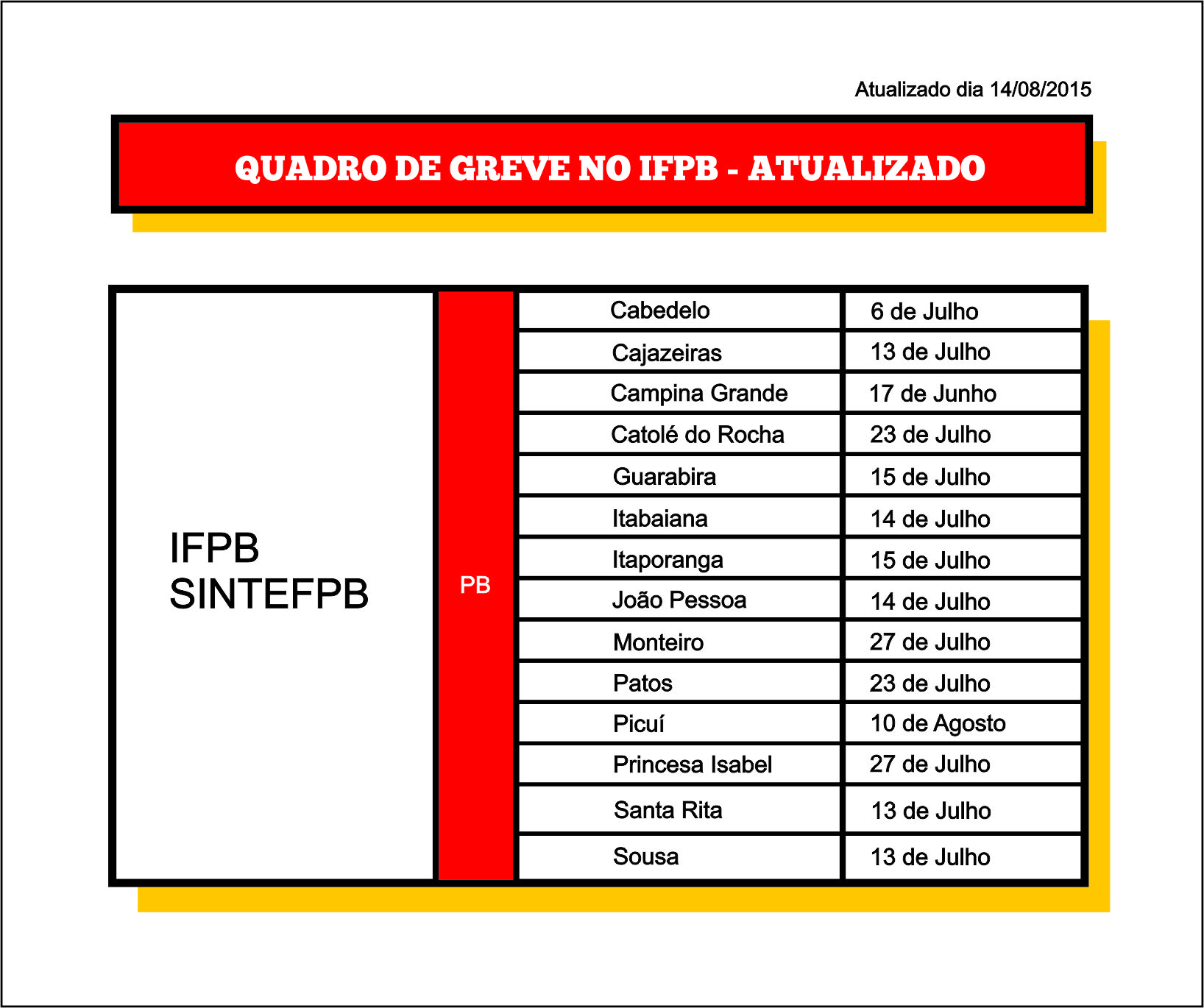 QUADRO DE GREVE 14 - 08
