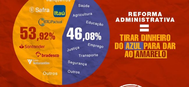 Orçamento brasileiro aprovado para 2021: o povo ‘bancando os bancos’